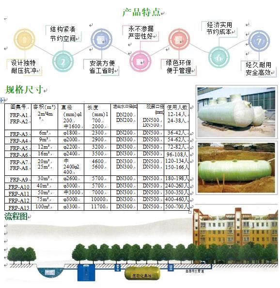 临猗玻璃钢化粪池